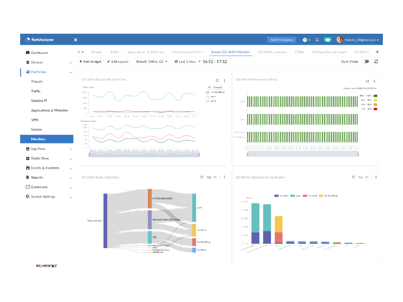 FortiAnalyzer VM 5 ГБ/день